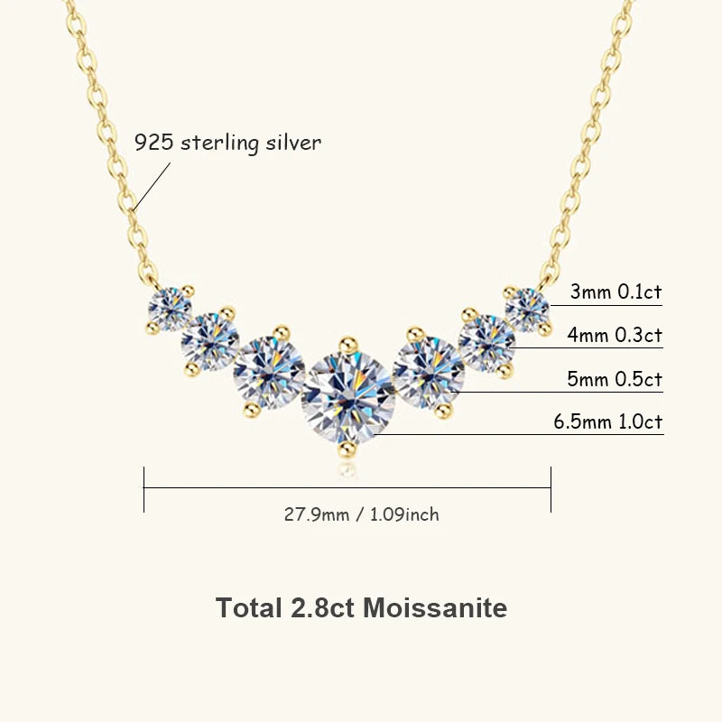 The Essential Solitaire Moissanite Necklace